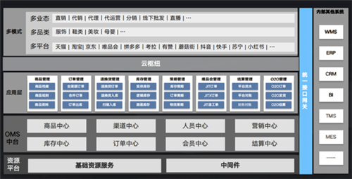 云图片