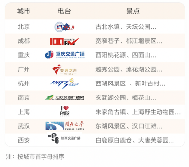 云圖片