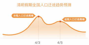 云圖片