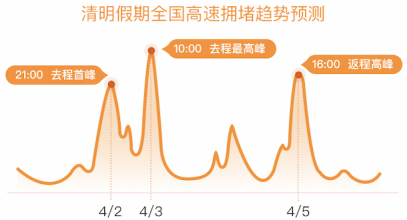 云圖片