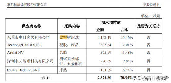 云图片