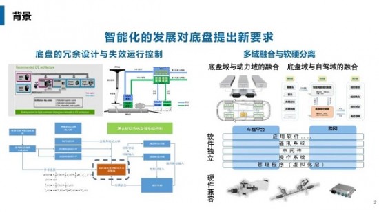 电动汽车智能底盘路线图发布