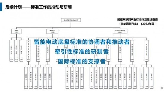 电动汽车智能底盘路线图发布