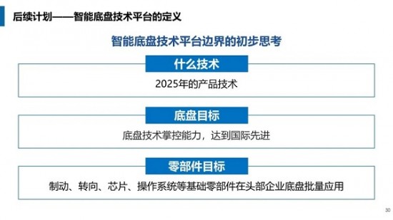 电动汽车智能底盘路线图发布