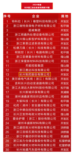 云圖片