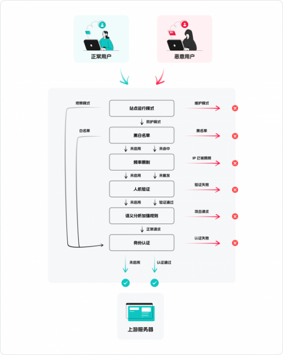 云图片